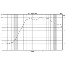 TS-C20-500/T Columna acústica para megafonía resistente a la intemperie
