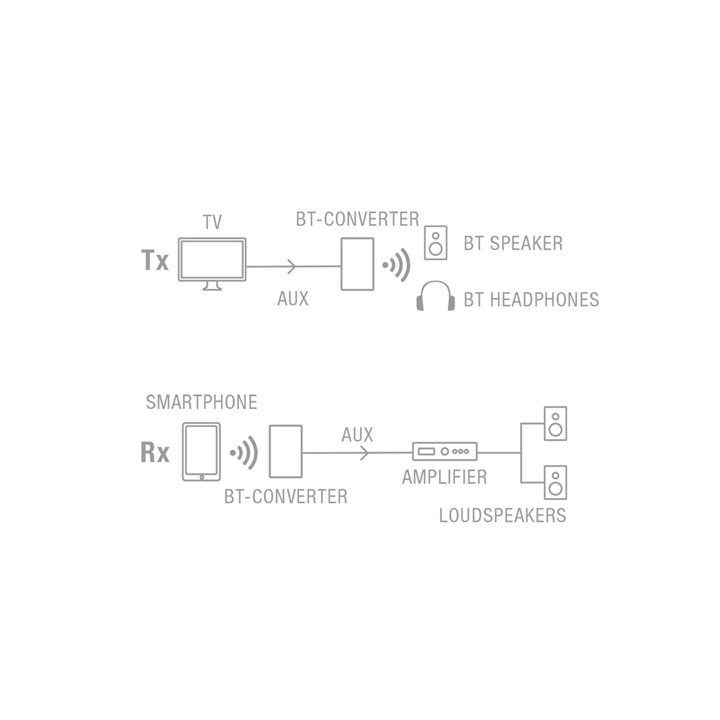 Fonestar BT-CONVERTER