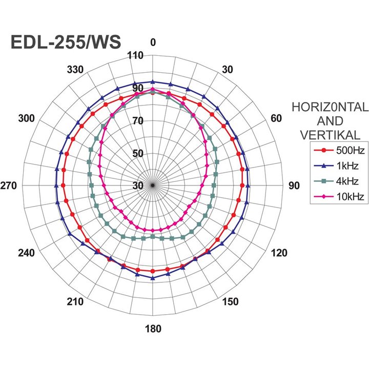 EDL-255/WS
