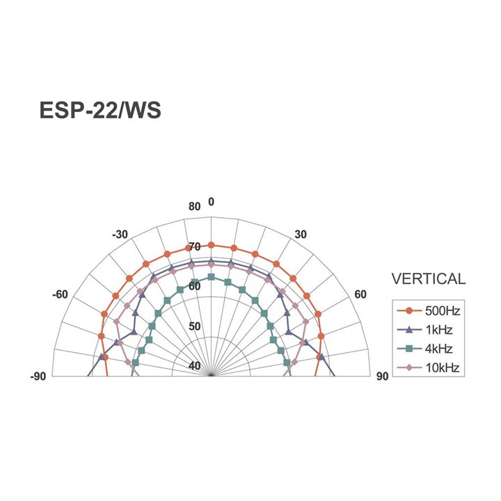 ESP-22/WS