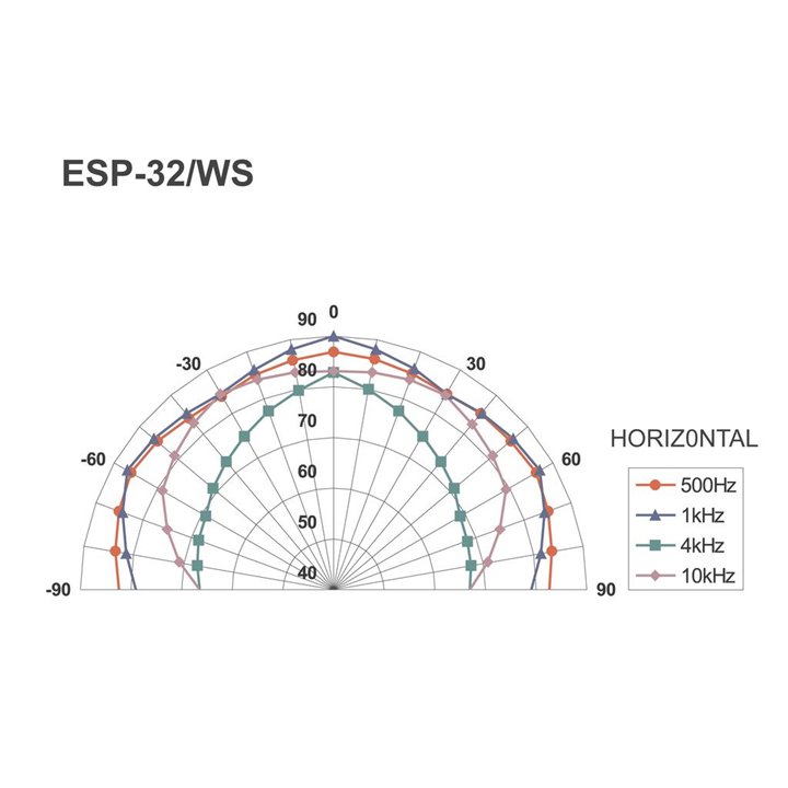 ESP-32/WS