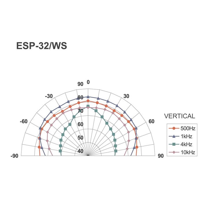 ESP-32/WS